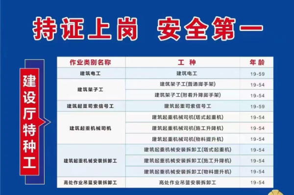 西藏阿里2024年物业经理从业证书报考时间一年考几次物业项目经理怎么报名